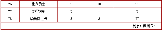 chart9c