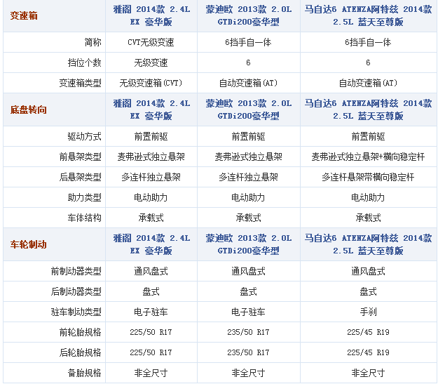 chart9d