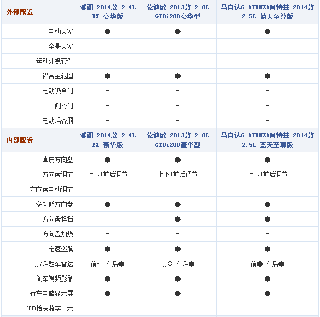 chart9f