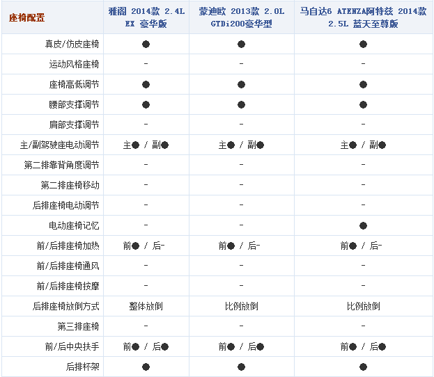 chart9g