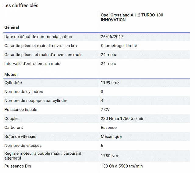 chiffre