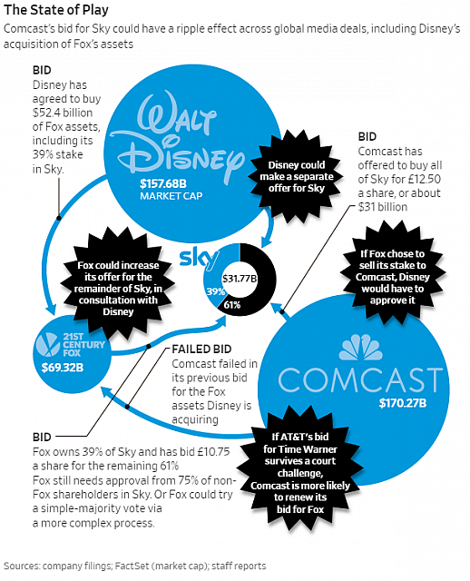 comcast