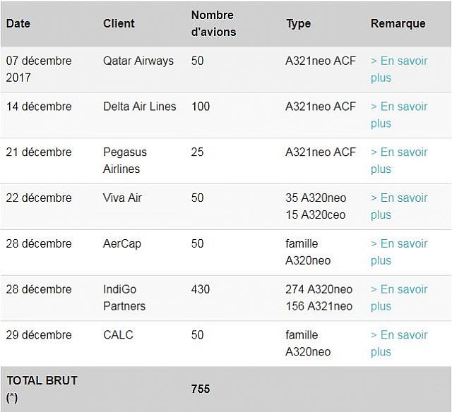 commandes 12-17