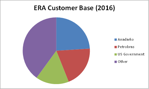 customer base
