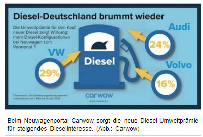 diesel deutschland