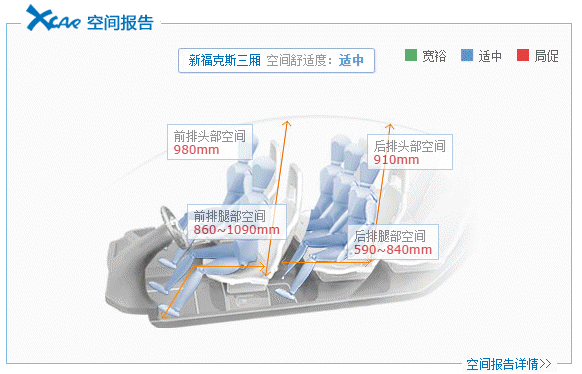 dimensions3