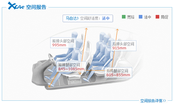 dimensions4