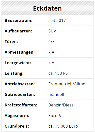 eckdaten