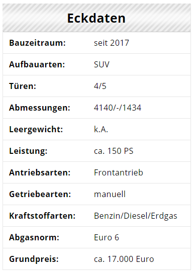 eckdaten