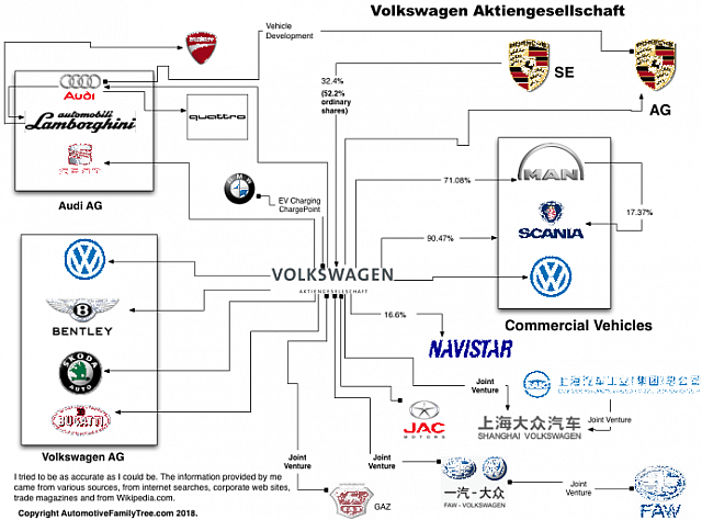 familytree