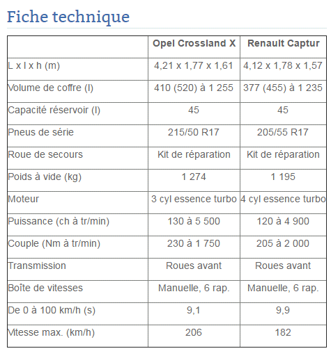 fiche