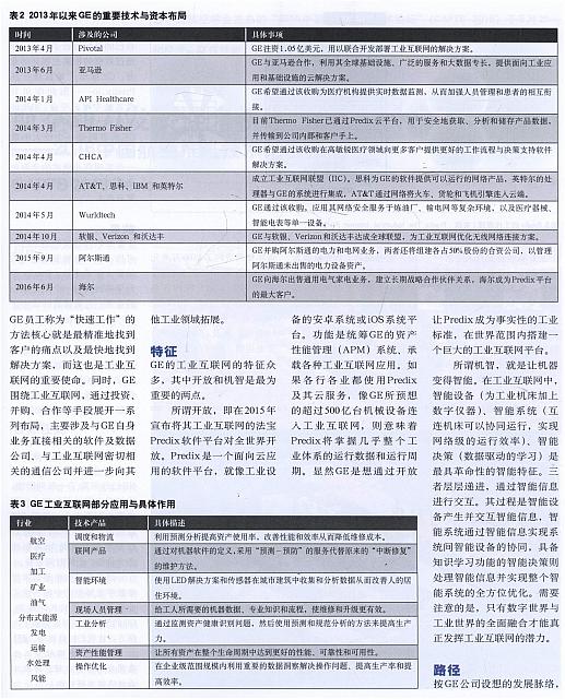 ge的工业互联网2