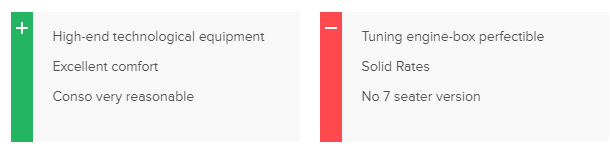gh