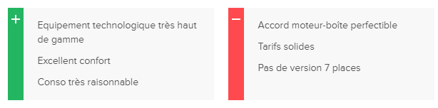 gh