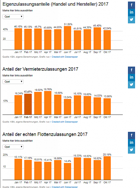 grafik2