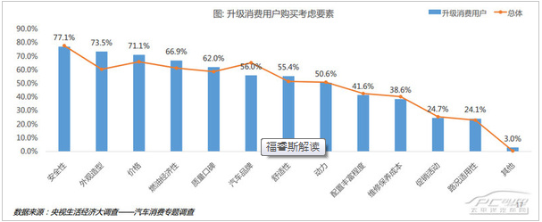 graph3