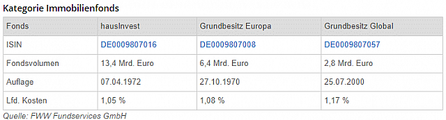 hausinvest