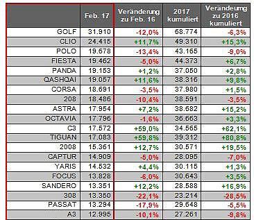 jato-dynamics-zulassungszah