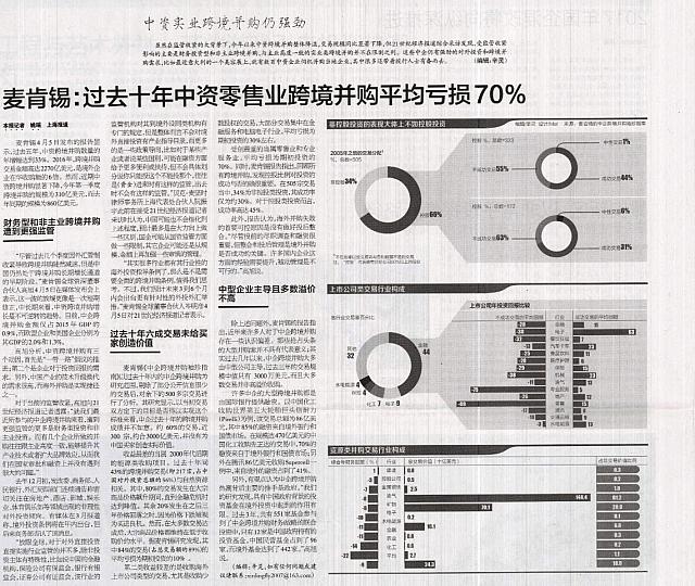 loss of 70% ChemChina