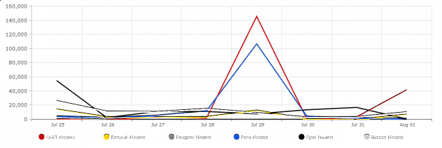 models chart