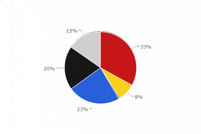 models pie