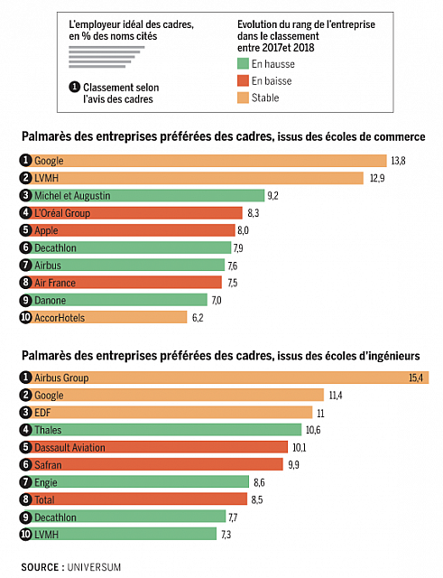 palmares 1