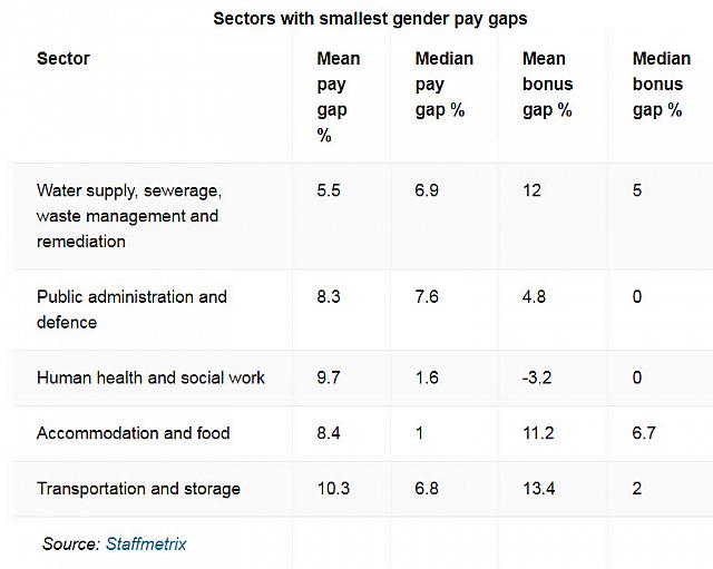 paygap