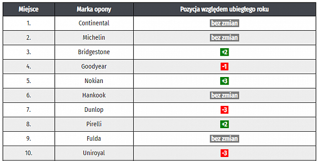 polscy