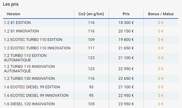 prix