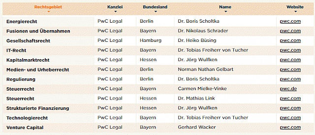 pwc legal 1