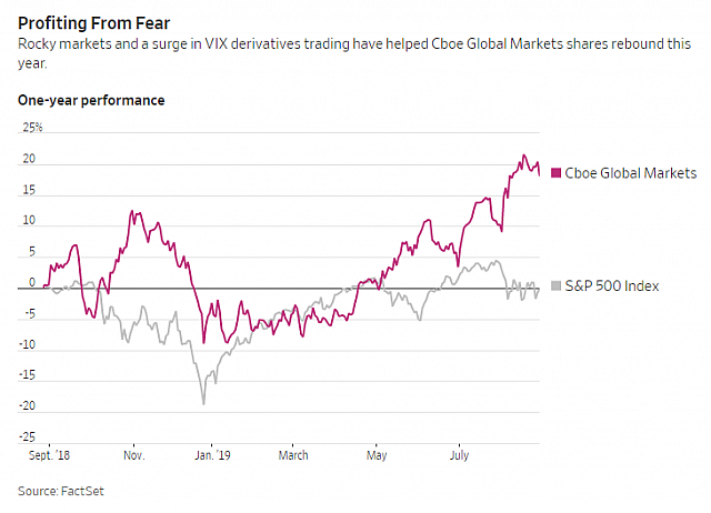 screenshot-www.wsj.com-2019.08.28-09 31 10