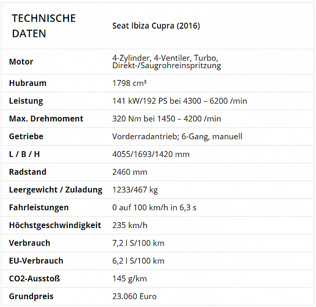 seat Ibiza Cupra