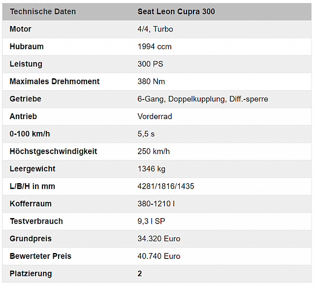 seat leon cupra