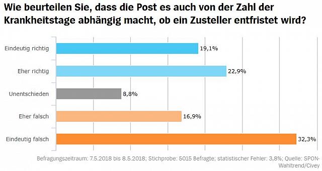 spon1