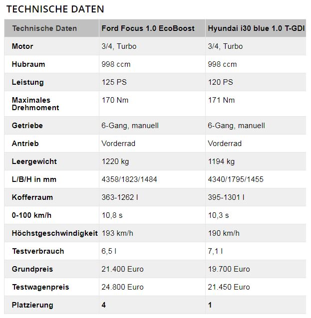 tabelle