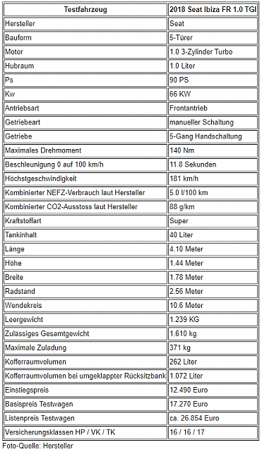tabelle