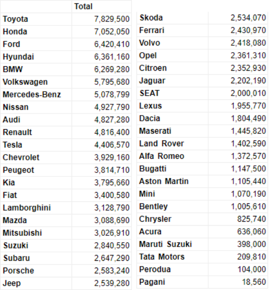 tabelle