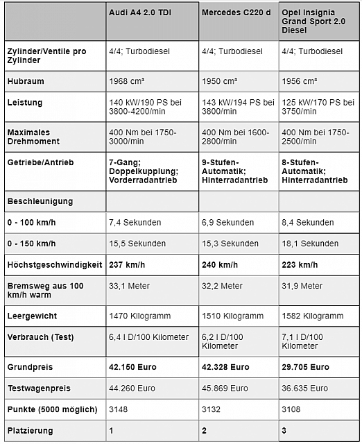 tabelle