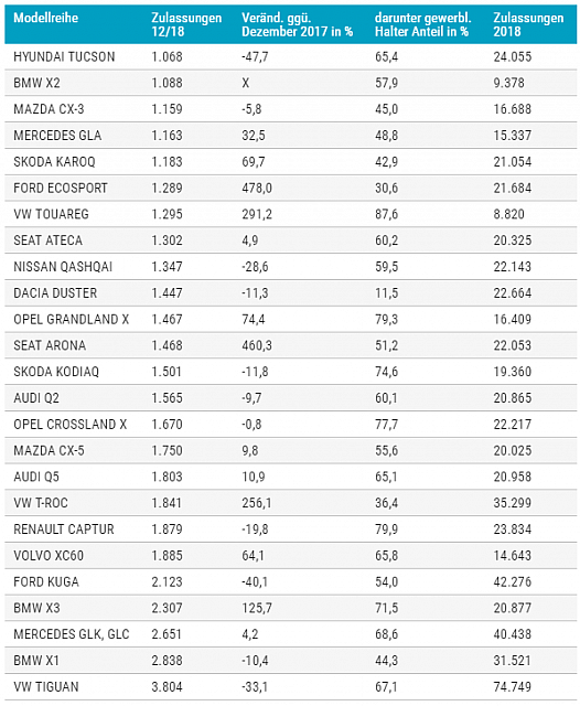 tabelle