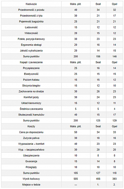 tabelle4