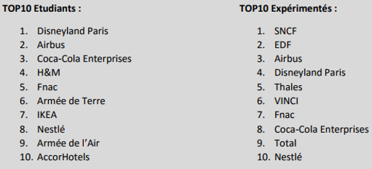 table