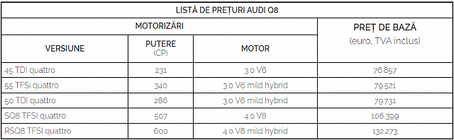 table