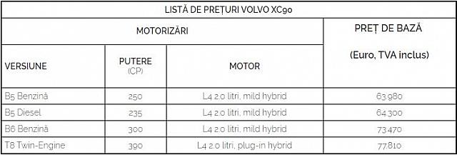 table2