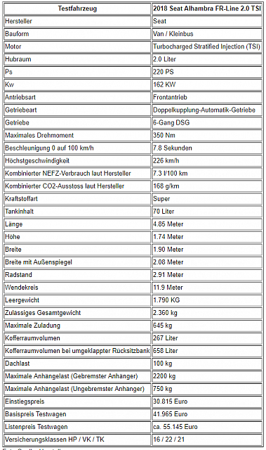 testfahrzeug