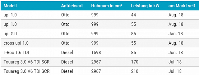 unten