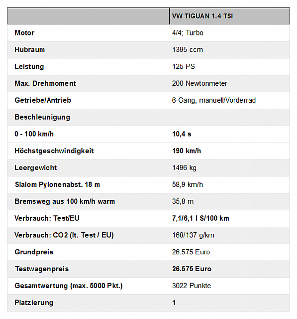 vw3