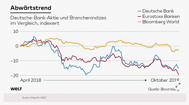 welt deutsche bank
