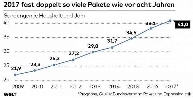 welt