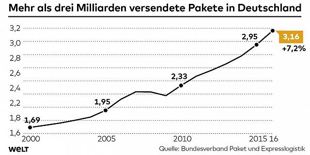 welt 2