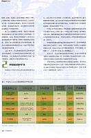 化工行业的海外征途3